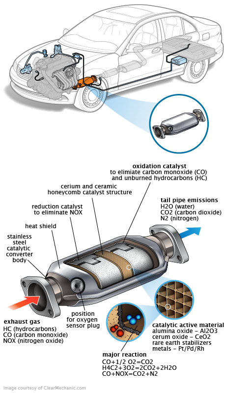 See P2535 repair manual